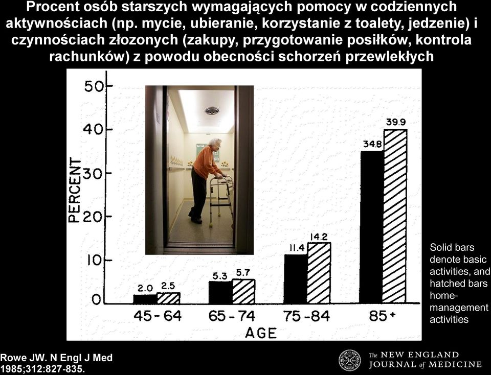 przygotowanie posiłków, kontrola rachunków) z powodu obecności schorzeń przewlekłych Solid