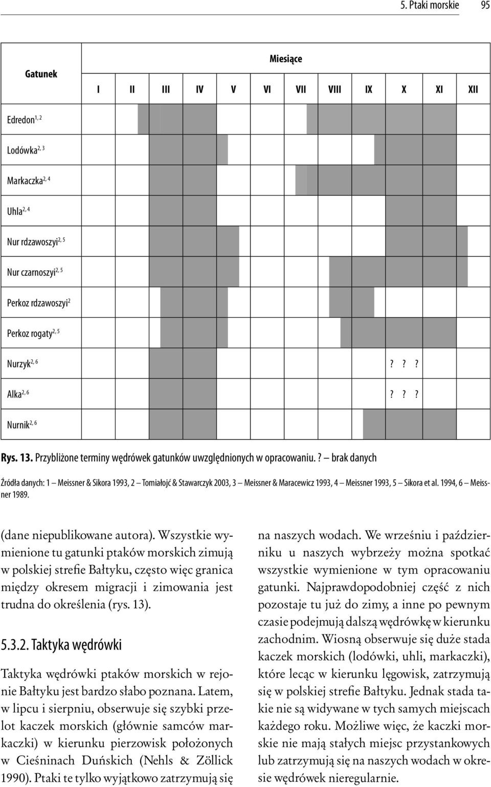 ? brak danych Źródła danych: 1 Meissner & Sikora 1993, 2 Tomiałojć & Stawarczyk 2003, 3 Meissner & Maracewicz 1993, 4 Meissner 1993, 5 Sikora et al. 1994, 6 Meissner 1989.