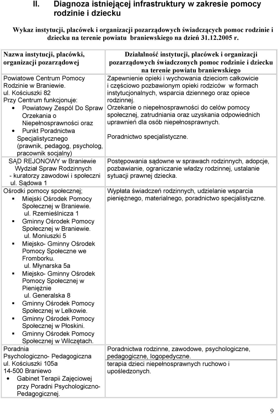 Kościuszki 82 Przy Centrum funkcjonuje: Powiatowy Zespól Do Spraw Orzekania o Niepełnosprawności oraz Punkt Poradnictwa Specjalistycznego (prawnik, pedagog, psycholog, pracownik socjalny) SĄD