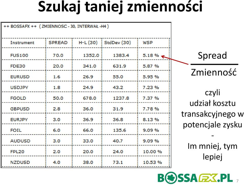 kosztu transakcyjnego w