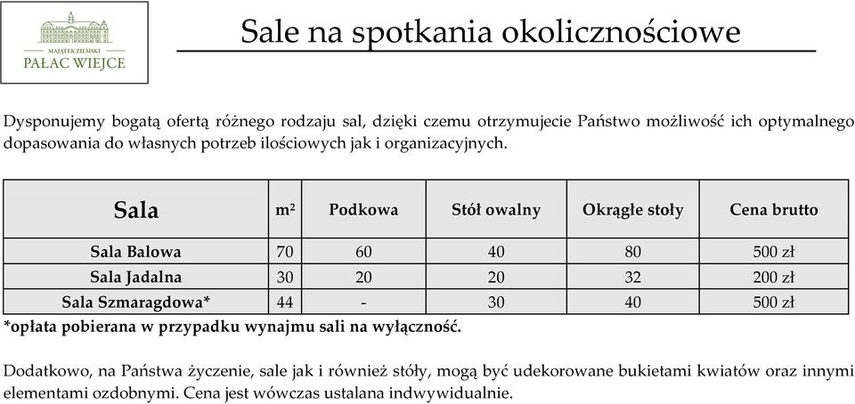 Sala m 2 Podkowa Stół owalny Okrągłe stoły Cena brutto Sala Balowa 70 60 40 80 500 zł Sala Jadalna 30 20 20 32 200 zł Sala Szmaragdowa* 44-30 40 500