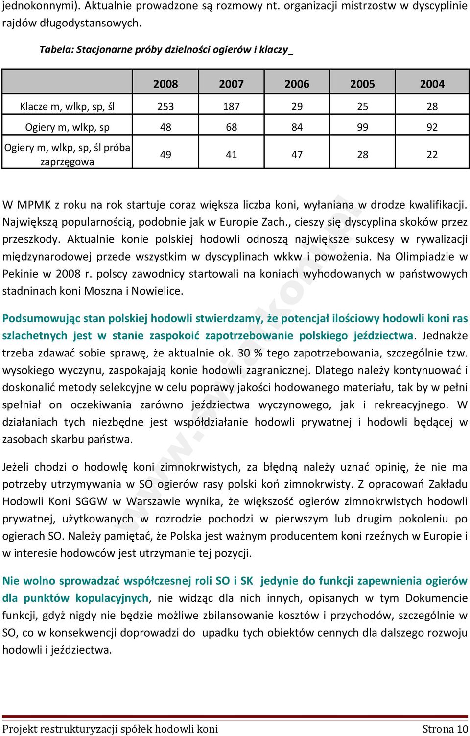 47 28 22 W MPMK z roku na rok startuje coraz większa liczba koni, wyłaniana w drodze kwalifikacji. Największą popularnością, podobnie jak w Europie Zach.