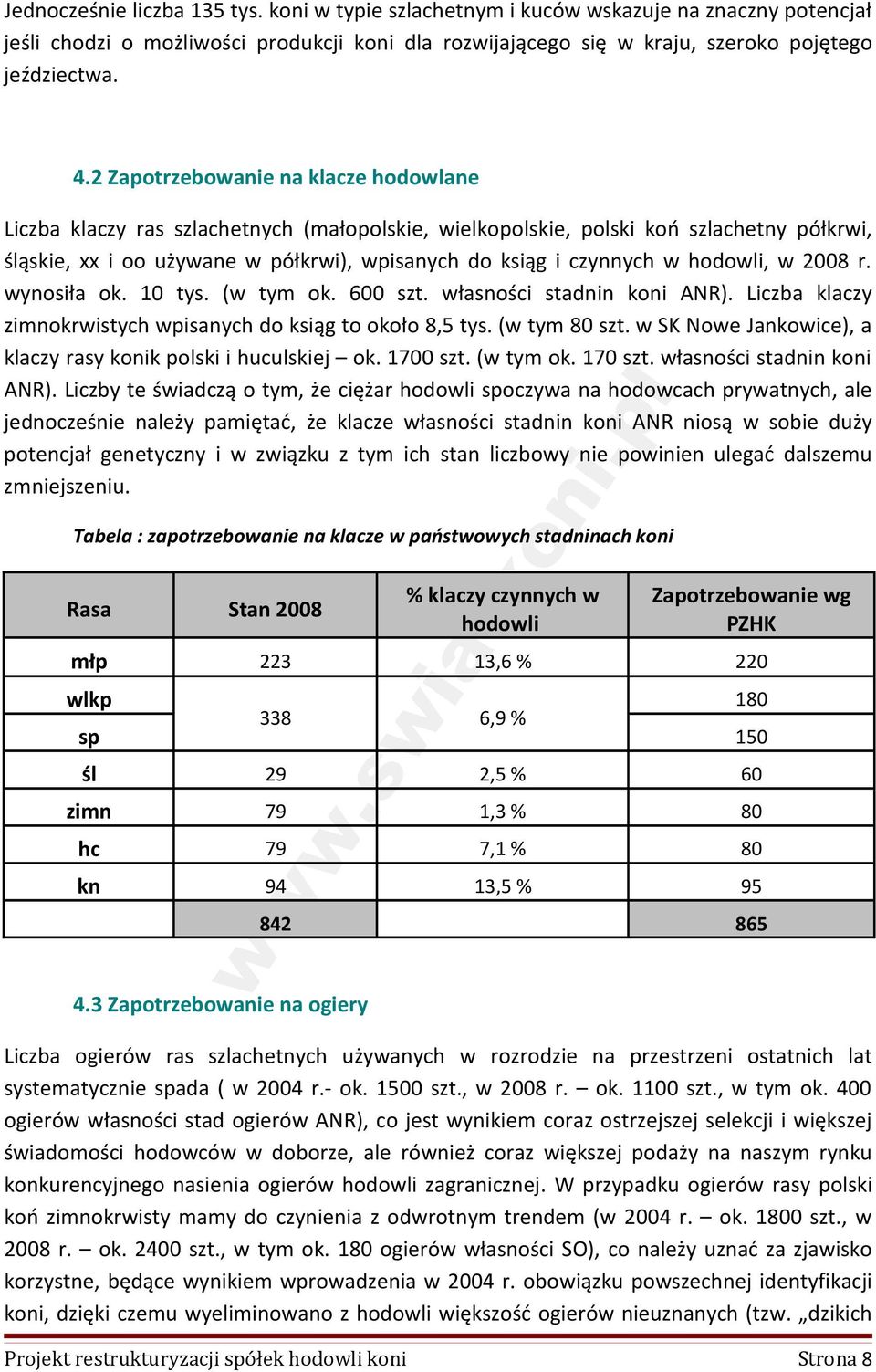 hodowli, w 2008 r. wynosiła ok. 10 tys. (w tym ok. 600 szt. własności stadnin koni ANR). Liczba klaczy zimnokrwistych wpisanych do ksiąg to około 8,5 tys. (w tym 80 szt.