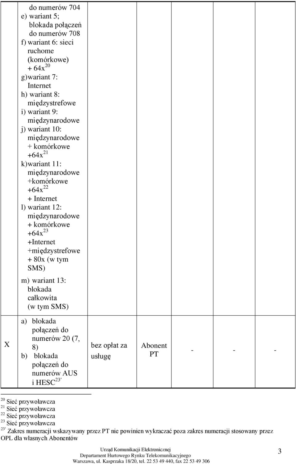 (w tym SMS) m) wariant 13: blokada całkowita (w tym SMS) X a) blokada połączeń do numerów 20 (7, 8) b) blokada połączeń do numerów AUS i HESC bez opłat za usługę Abonent PT - - - 20 Sieć