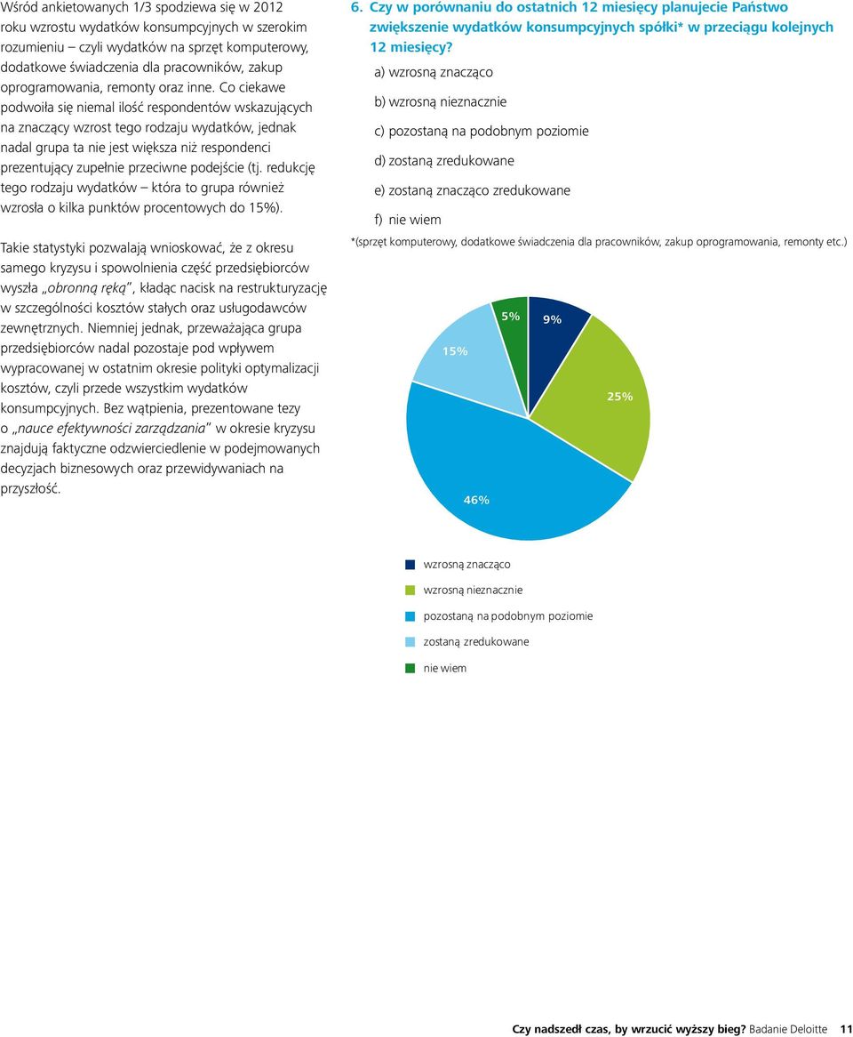 Co ciekawe podwoiła się niemal ilość respondentów wskazujących na znaczący wzrost tego rodzaju wydatków, jednak nadal grupa ta nie jest większa niż respondenci prezentujący zupełnie przeciwne