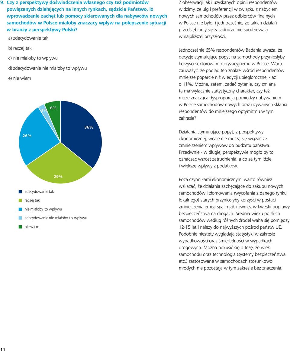 a) zdecydowanie tak b) raczej tak c) nie miałoby to wpływu d) zdecydowanie nie miałoby to wpływu e) nie wiem 6% 3% Z obserwacji jak i uzyskanych opinii respondentów widzimy, że ulg i preferencji w