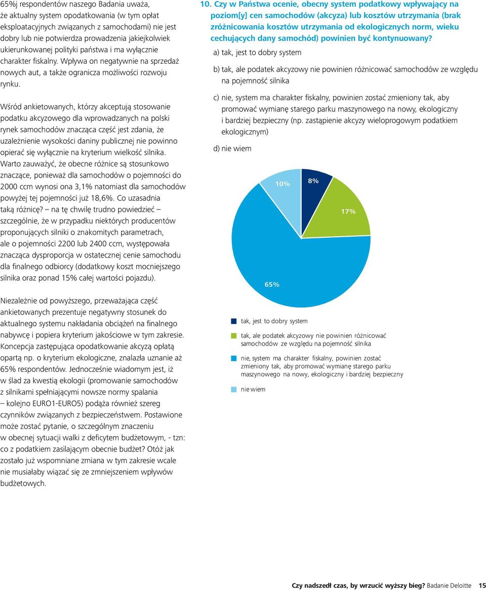 Wśród ankietowanych, którzy akceptują stosowanie podatku akcyzowego dla wprowadzanych na polski rynek samochodów znacząca część jest zdania, że uzależnienie wysokości daniny publicznej nie powinno