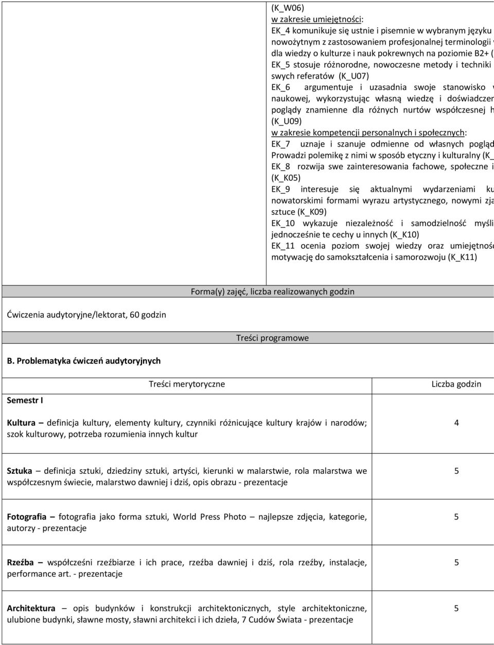 znamienne dla różnych nurtów współczesnej h (K_U09) w zakresie kompetencji personalnych i społecznych: EK_7 uznaje i szanuje odmienne od własnych pogląd Prowadzi polemikę z nimi w sposób etyczny i