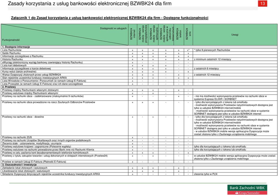 Dostępne informacje Lista Rachunków + + + + + +* * tylko 9 pierwszych Rachunków Saldo Rachunku + + + + + + Informacje szczegółowe o Rachunku + + + + + + Historia Rachunku + + + + + + z minimum