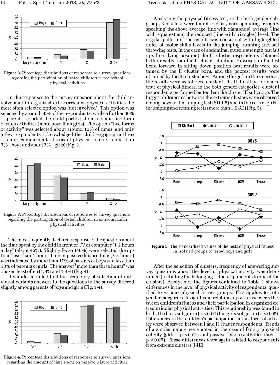 involvement in organised extracurricular physical activities the most often selected option was "not involved".