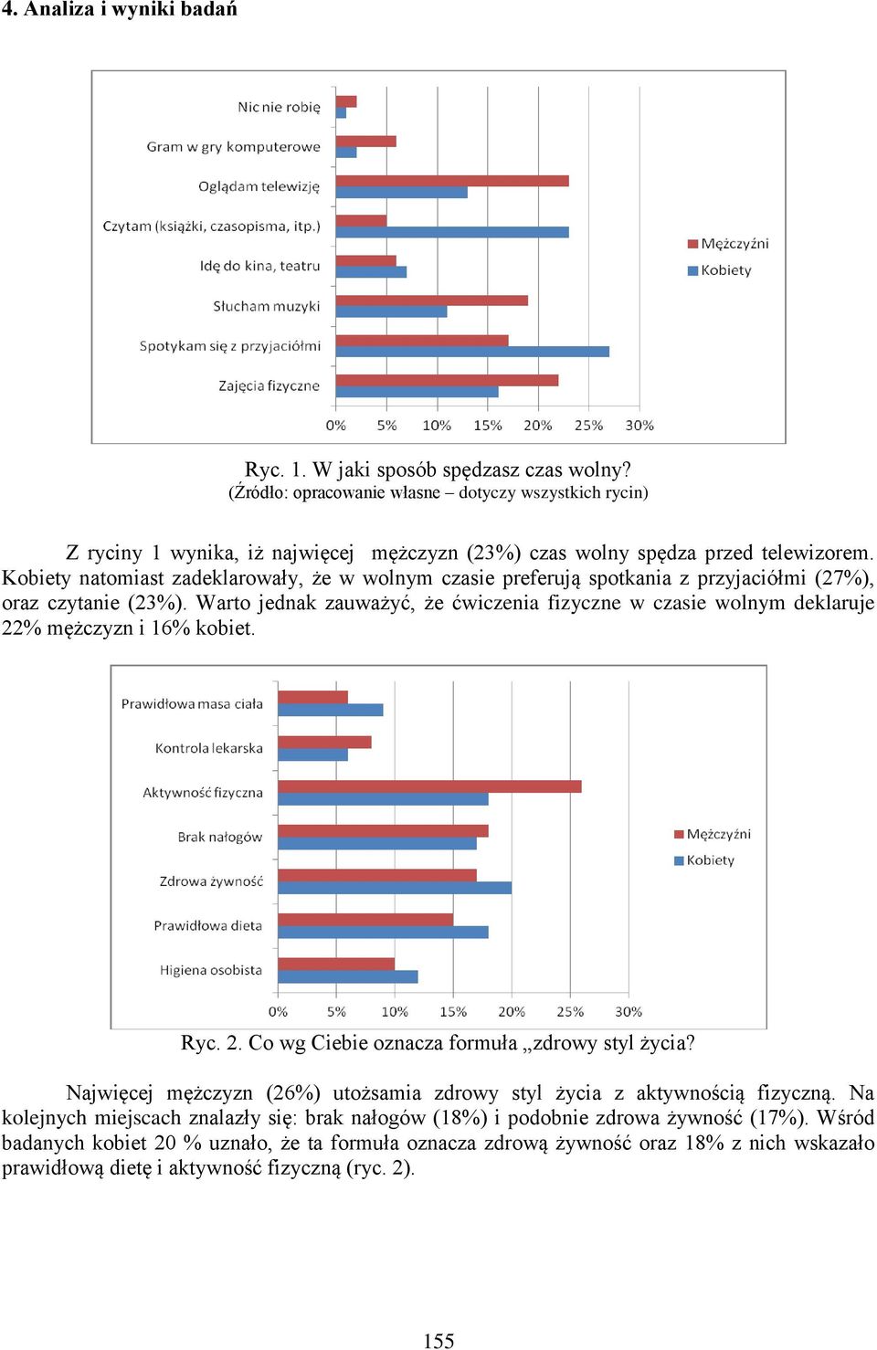 Kobiety natomiast zadeklarowały, że w wolnym czasie preferują spotkania z przyjaciółmi (27%), oraz czytanie (23%).