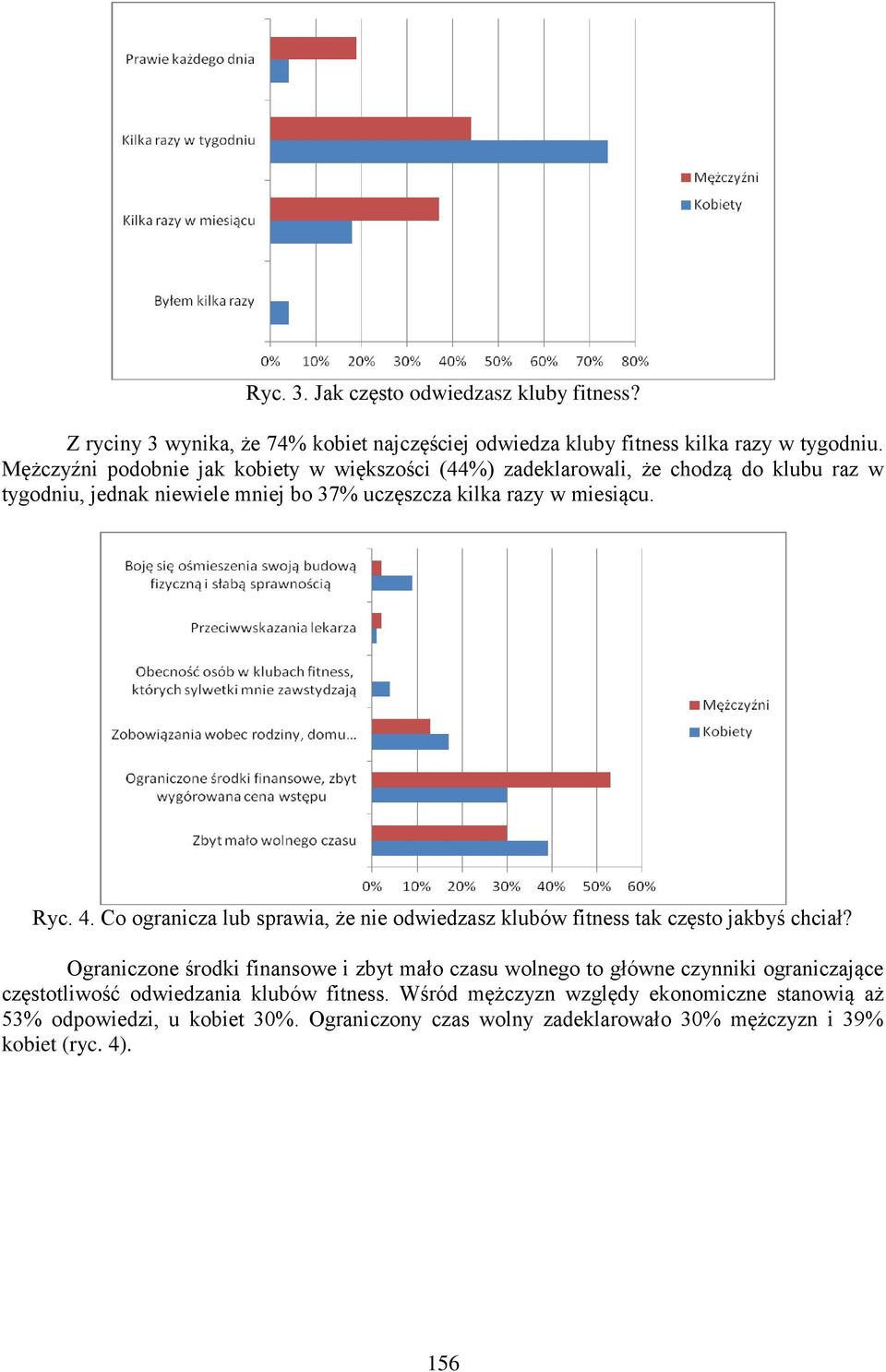 Co ogranicza lub sprawia, że nie odwiedzasz klubów fitness tak często jakbyś chciał?