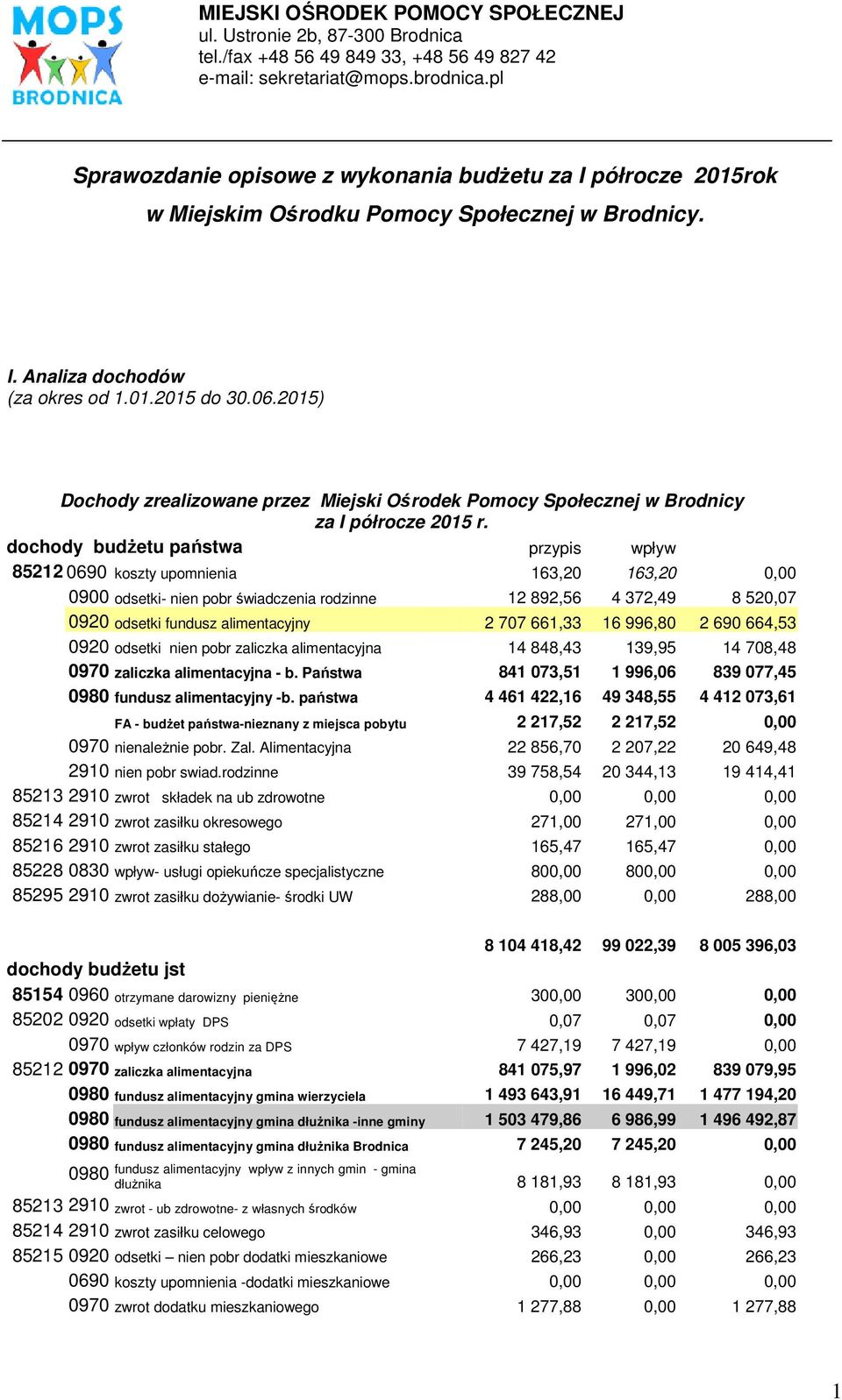 2015) Dochody zrealizowane przez Miejski Ośrodek Pomocy Społecznej w Brodnicy za I półrocze 2015 r.