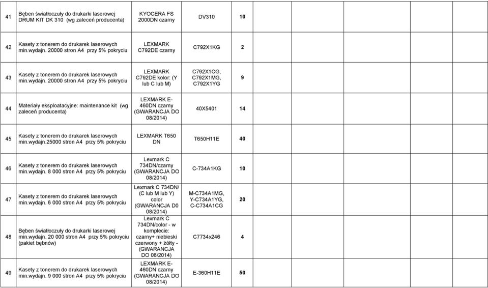 20000 stron A4 przy 5% pokryciu LEXMARK C792DE kolor: (Y lub C lub M) C792X1CG, C792X1MG, C792X1YG 9 44 Materiały eksploatacyjne: maintenance kit (wg zaleceń producenta) LEXMARK E- 460DN czarny