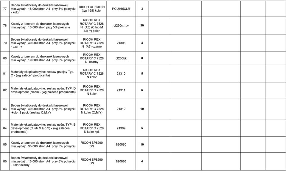 C - (wg zaleceń producenta) N kolor 21310 5 82 Materiały eksploatacyjne: zestaw nośn. TYP. D development (black) - (wg zaleceń producenta) N kolor 21311 6 83 min.wydajn.