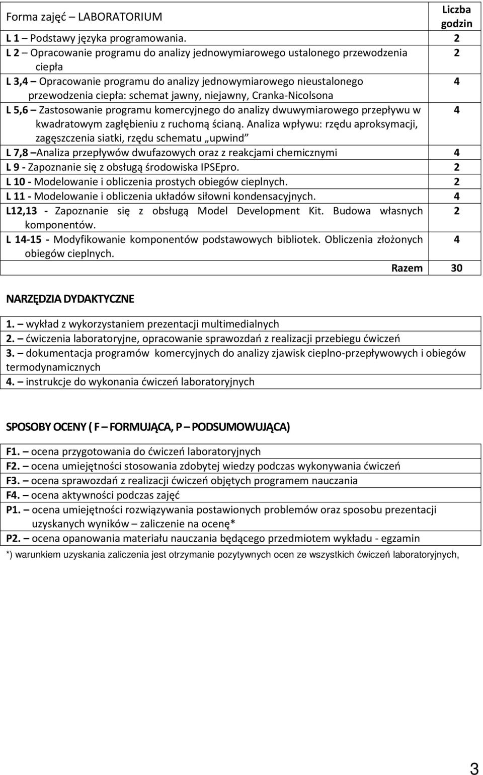 Cranka-Nicolsona L 5,6 Zastosowanie programu komercyjnego do analizy dwuwymiarowego przepływu w 4 kwadratowym zagłębieniu z ruchomą ścianą.