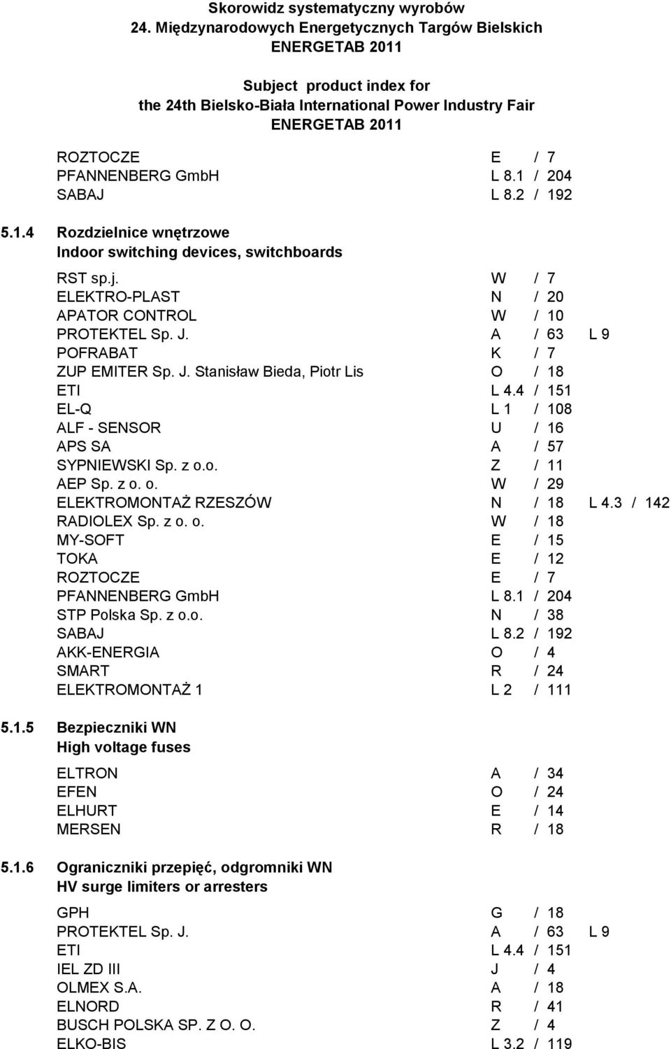 4 / 151 EL-Q L 1 / 108 ALF - SENSOR U / 16 APS SA A / 57 SYPNIEWSKI Sp. z o.o. Z / 11 AEP Sp. z o. o. W / 29 ELEKTROMONTAŻ RZESZÓW N / 18 L 4.3 / 142 RADIOLEX Sp. z o. o. W / 18 MY-SOFT E / 15 TOKA E / 12 ROZTOCZE E / 7 PFANNENBERG GmbH L 8.
