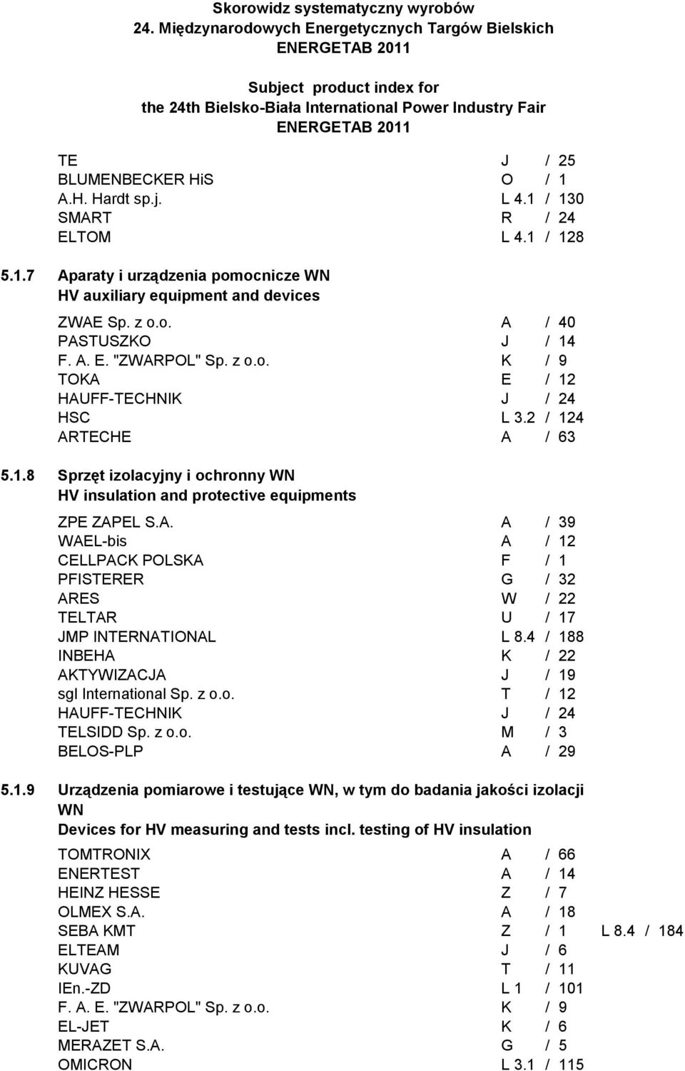 4 / 188 INBEHA K / 22 AKTYWIZACJA J / 19 sgl International Sp. z o.o. T / 12 HAUFF-TECHNIK J / 24 TELSIDD Sp. z o.o. M / 3 BELOS-PLP A / 29 Urządzenia pomiarowe i testujące WN, w tym do badania jakości izolacji WN Devices for HV measuring and tests incl.