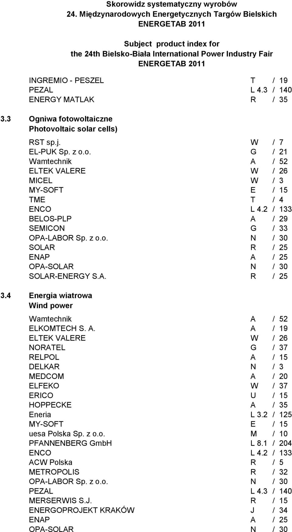 2 / 125 MY-SOFT E / 15 uesa Polska Sp. z o.o. M / 10 PFANNENBERG GmbH L 8.1 / 204 ENCO L 4.2 / 133 ACW Polska R / 5 METROPOLIS R / 32 OPA-LABOR Sp. z o.o. N / 30 PEZAL L 4.3 / 140 MERSERWIS S.J.