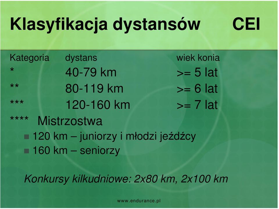 >= 7 lat **** Mistrzostwa 120 km juniorzy i młodzi