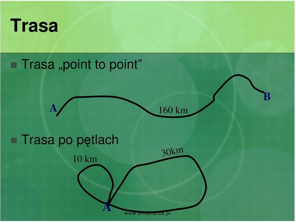 Trasa po pętlach