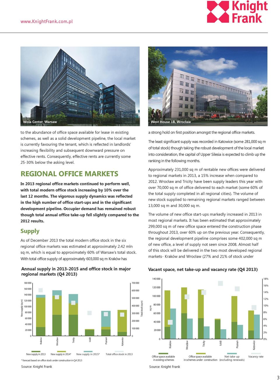 reflected in landlords increasing flexibility and subsequent downward pressure on effective rents. Consequently, effective rents are currently some 25-3% below the asking level.