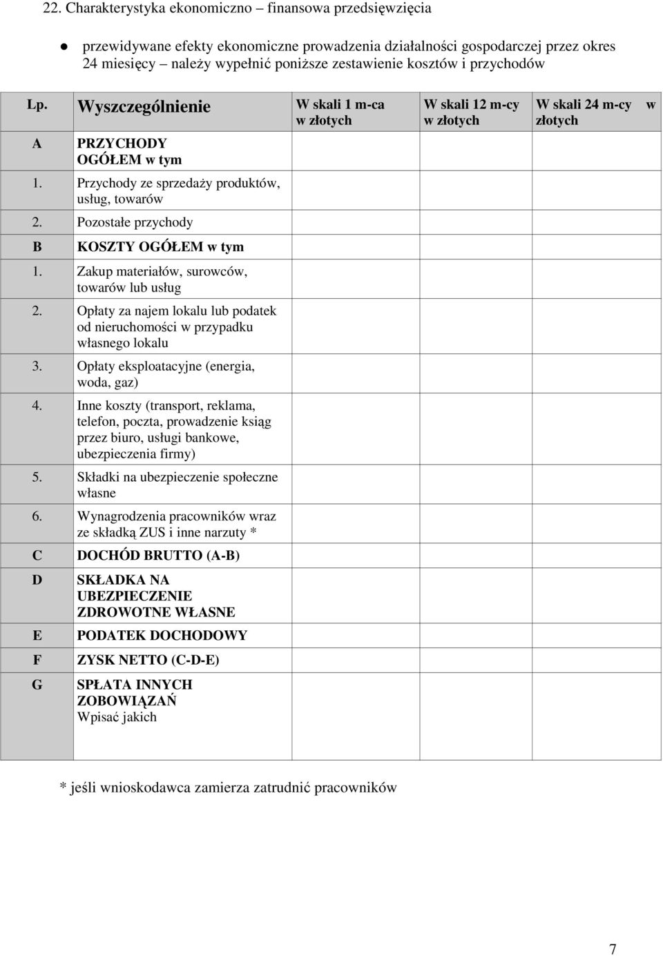 Pozostałe przychody B KOSZTY OGÓŁEM w tym 1. Zakup materiałów, surowców, towarów lub usług 2. Opłaty za najem lokalu lub podatek od nieruchomości w przypadku własnego lokalu 3.