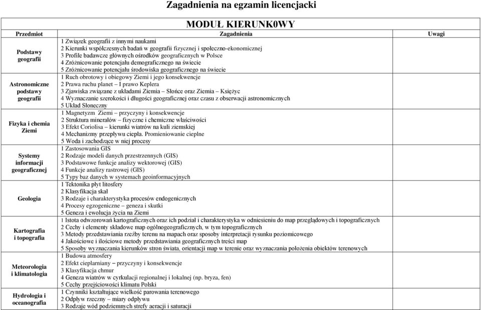 Astronomiczne podstawy geografii Fizyka i chemia Ziemi Systemy informacji geograficznej Geologia Kartografia i topografia Meteorologia i klimatologia Hydrologia i oceanografia 1 Ruch obrotowy i