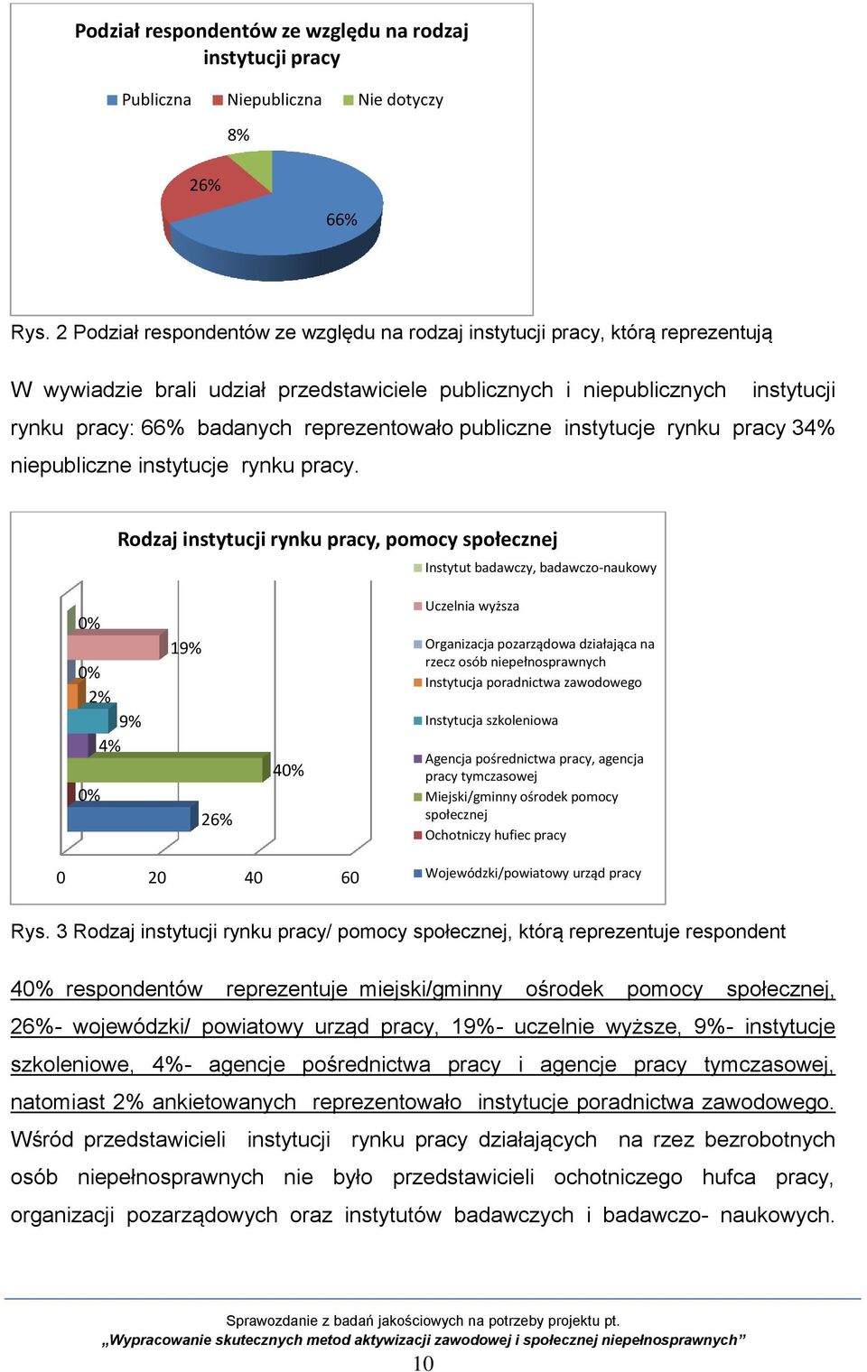 reprezentowało publiczne instytucje rynku pracy 34% niepubliczne instytucje rynku pracy.