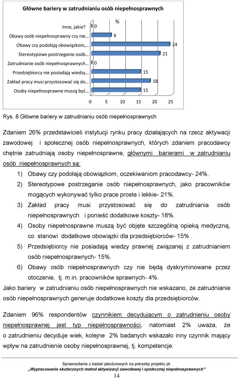 się do Osoby niepełnosprawne muszą być 0 0 % 6 15 15 18 21 24 0 5 10 15 20 25 Rys.