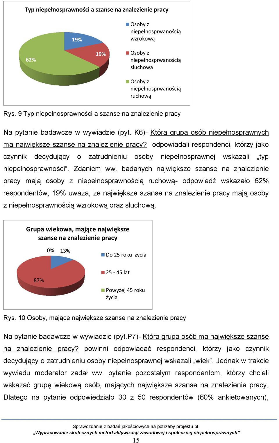 odpowiadali respondenci, którzy jako czynnik decydujący o zatrudnieniu osoby niepełnosprawnej wskazali typ niepełnosprawności. Zdaniem ww.