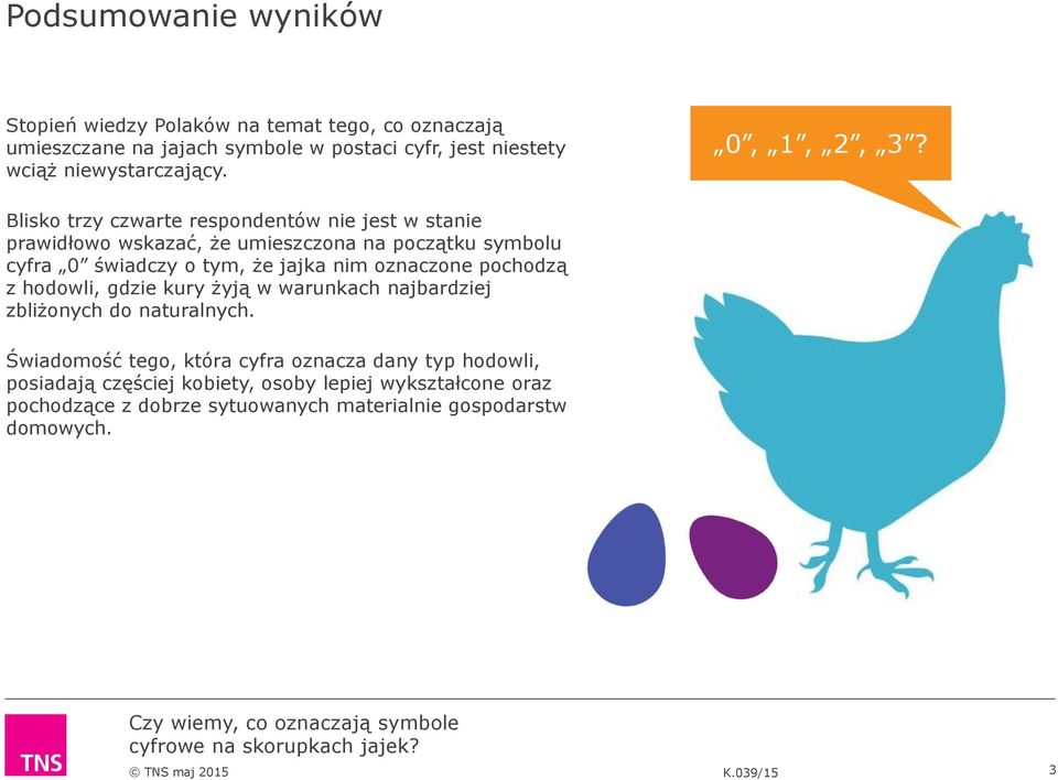 Blisko trzy czwarte respondentów nie jest w stanie prawidłowo wskazać, że umieszczona na początku symbolu cyfra 0 świadczy o tym, że jajka nim