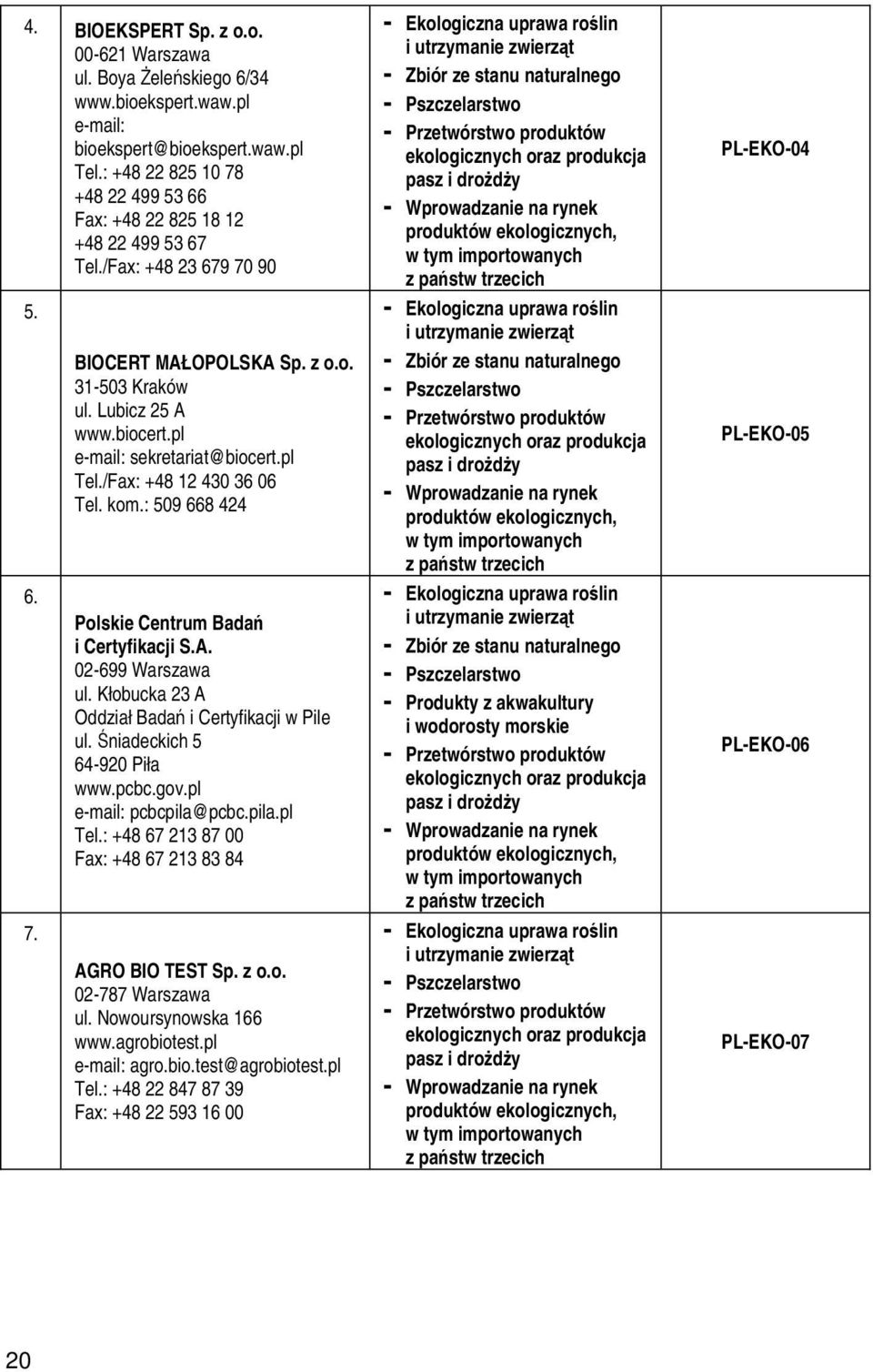 pl e-mail: sekretariat@biocert.pl Tel./Fax: +48 12 430 36 06 Tel. kom.: 509 668 424 Polskie Centrum Badań i Certyfikacji S.A. 02-699 Warszawa ul. Kłobucka 23 A Oddział Badań i Certyfikacji w Pile ul.