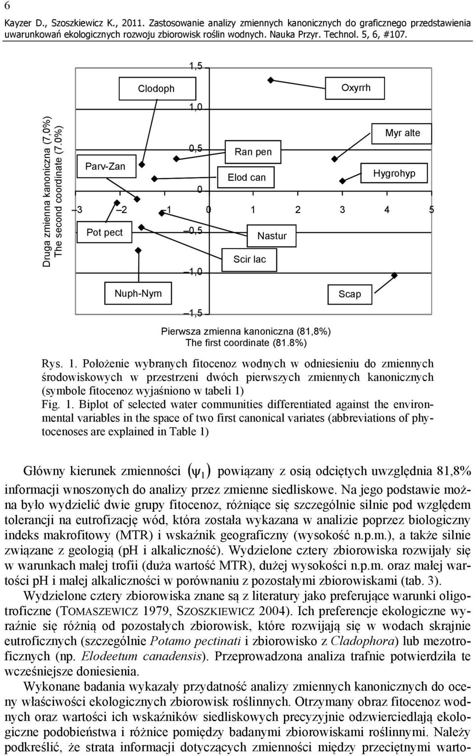 0 1 2 3 4 5 Pot pect 0,5 Nastu Sci lac 1,0 Nuph-Nym 1,5 Piewsza zmienna kanoniczna (81,8%) The fist coodinate (81.8%) Rys. 1. Położenie wybanych fitocenoz wodnych w odniesieniu do zmiennych śodowiskowych w pzestzeni dwóch piewszych zmiennych kanonicznych (symbole fitocenoz wyjaśniono w tabeli 1) Fig.