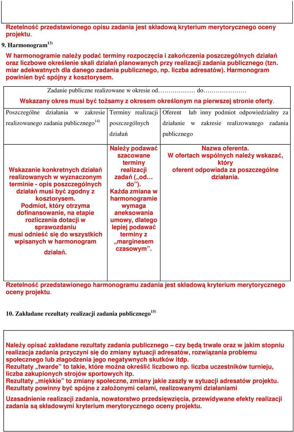 miar adekwatnych dla danego zadania publicznego, np. liczba adresatów). Harmonogram powinien być spójny z kosztorysem.