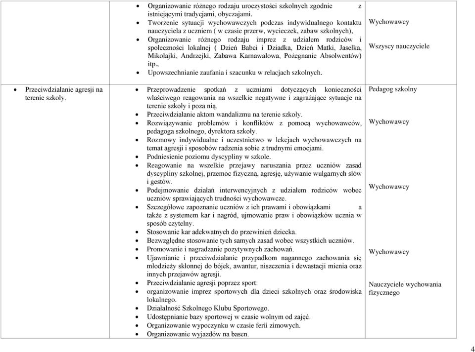 społeczności lokalnej ( Dzień Babci i Dziadka, Dzień Matki, Jasełka, Mikołajki, Andrzejki, Zabawa Karnawałowa, Pożegnanie Absolwentów) itp., Upowszechnianie zaufania i szacunku w relacjach szkolnych.