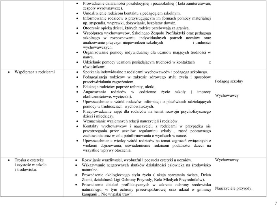 Współpraca wychowawców, Szkolnego Zespołu Profilaktyki oraz pedagoga szkolnego w rozpoznawaniu indywidualnych potrzeb uczniów oraz analizowanie przyczyn niepowodzeń szkolnych i trudności