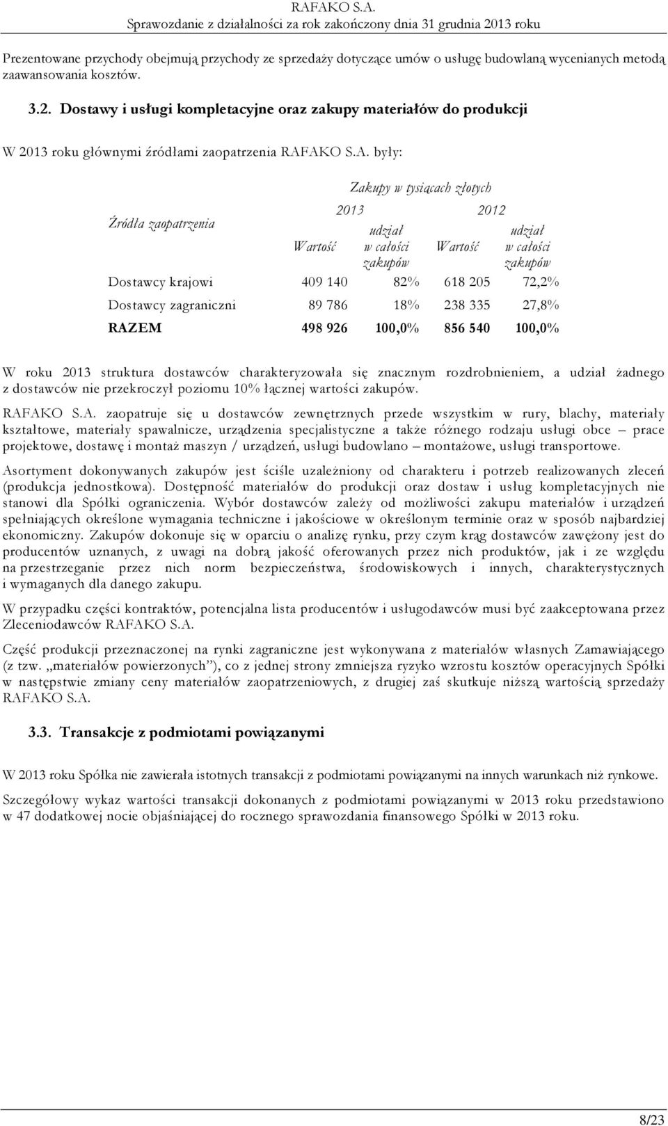 AKO S.A. były: Zakupy w tysiącach złotych Źródła zaopatrzenia 2013 2012 udział udział Wartość w całości Wartość w całości zakupów zakupów Dostawcy krajowi 409 140 82% 618 205 72,2% Dostawcy