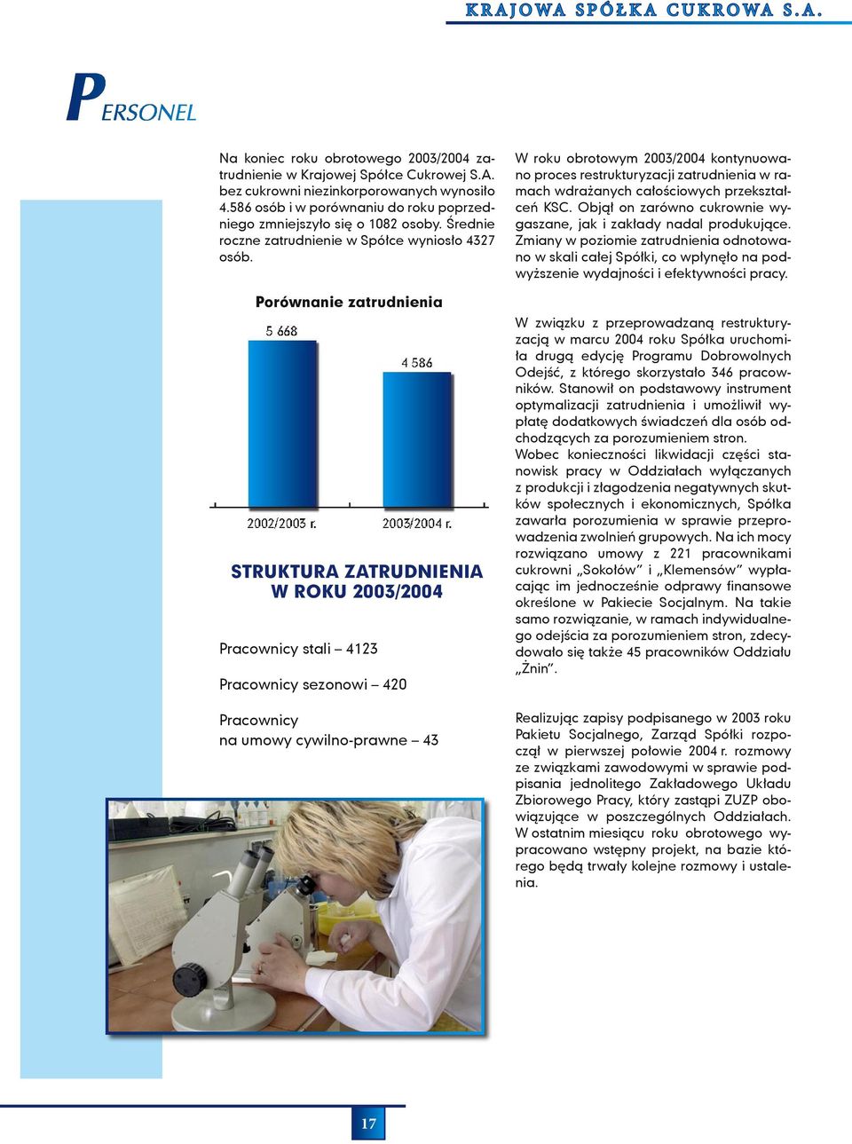 Porównanie zatrudnienia STRUKTURA ZATRUDNIENIA W ROKU 2003/2004 Pracownicy stali 4123 Pracownicy sezonowi 420 Pracownicy na umowy cywilno-prawne 43 W roku obrotowym 2003/2004 kontynuowano proces