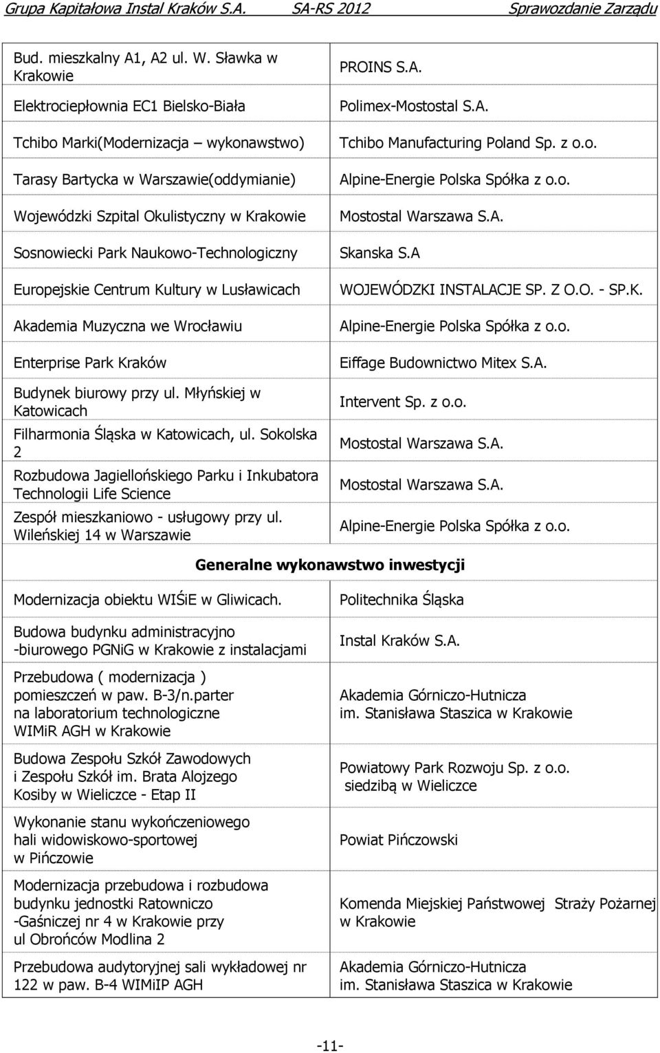 Młyńskiej w Katowicach Filharmonia Śląska w Katowicach, ul. Sokolska 2 Rozbudowa Jagiellońskiego Parku i Inkubatora Technologii Life Science Zespół mieszkaniowo - usługowy przy ul.