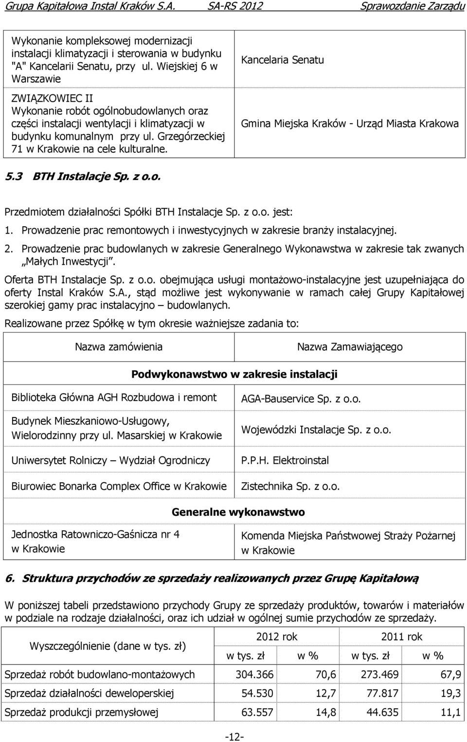 Kancelaria Senatu Gmina Miejska Kraków - Urząd Miasta Krakowa 5.3 BTH Instalacje Sp. z o.o. Przedmiotem działalności Spółki BTH Instalacje Sp. z o.o. jest: 1.