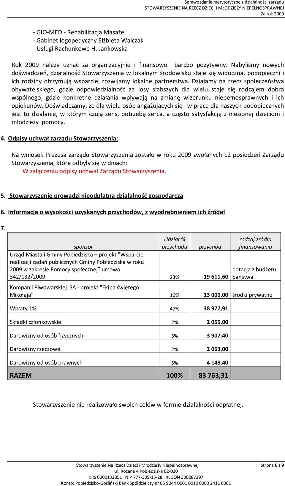 Działamy na rzecz społeczeństwa obywatelskiego, gdzie odpowiedzialność za losy słabszych dla wielu staje się rodzajem dobra wspólnego, gdzie konkretne działania wpływają na zmianę wizerunku