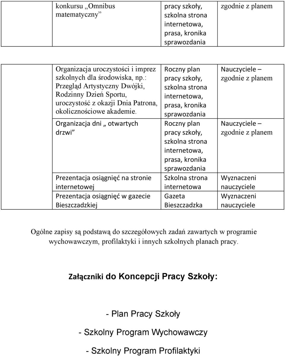 Organizacja dni otwartych drzwi Prezentacja osiągnięć na stronie internetowej Prezentacja osiągnięć w gazecie Bieszczadzkiej prasa, kronika prasa, kronika Szkolna strona