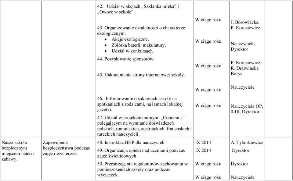 Informowanie o sukcesach szkoły na spotkaniach z rodzicami, na łamach lokalnej gazetki. 47.