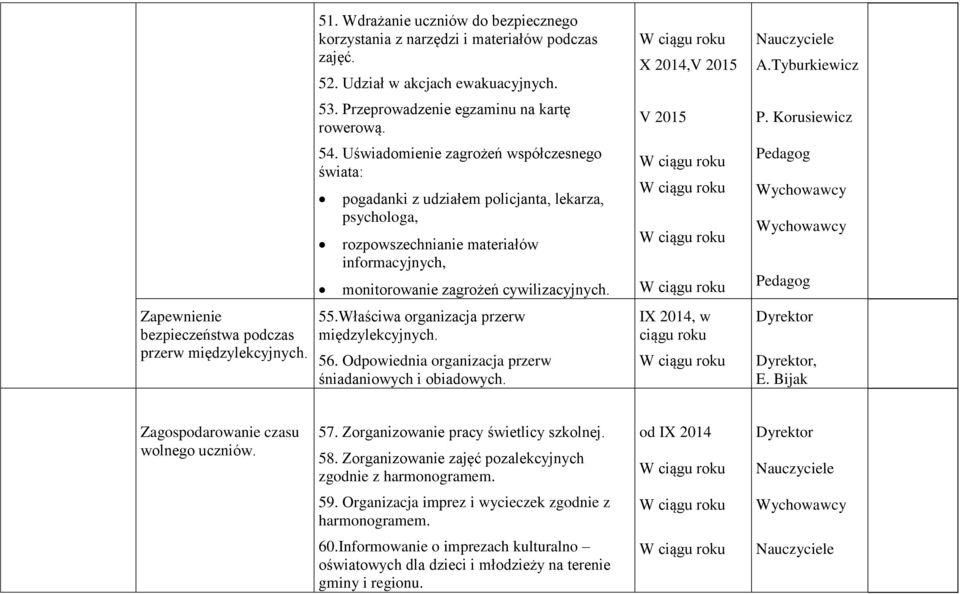 Uświadomienie zagrożeń współczesnego świata: pogadanki z udziałem policjanta, lekarza, psychologa, rozpowszechnianie materiałów informacyjnych, monitorowanie zagrożeń cywilizacyjnych.