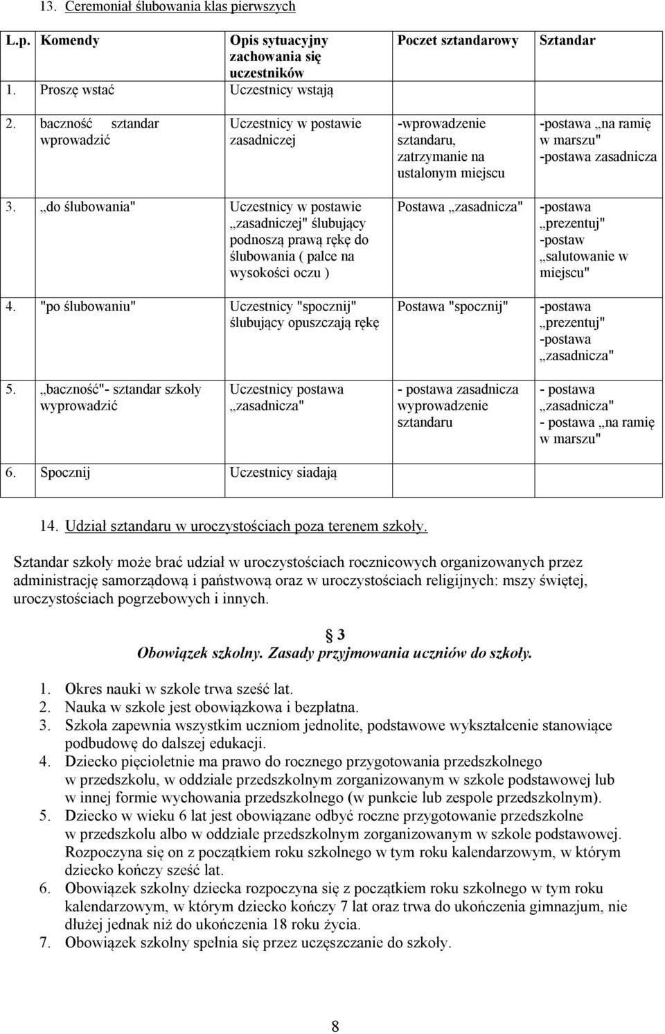 do ślubowania" Uczestnicy w postawie zasadniczej" ślubujący podnoszą prawą rękę do ślubowania ( palce na wysokości oczu ) 4.