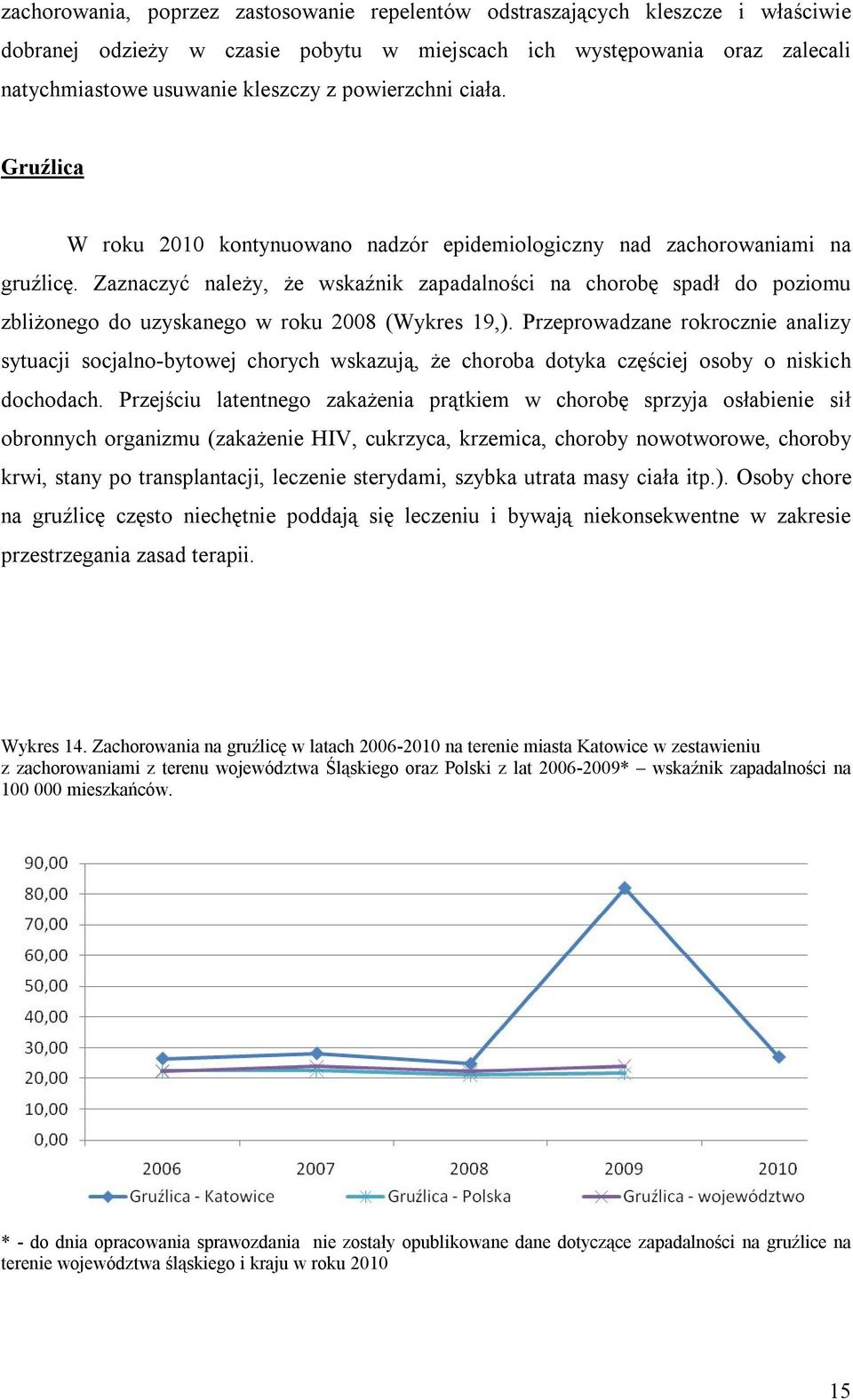 Zaznaczyć należy, że wskaźnik zapadalności na chorobę spadł do poziomu zbliżonego do uzyskanego w roku 2008 (Wykres 19,).