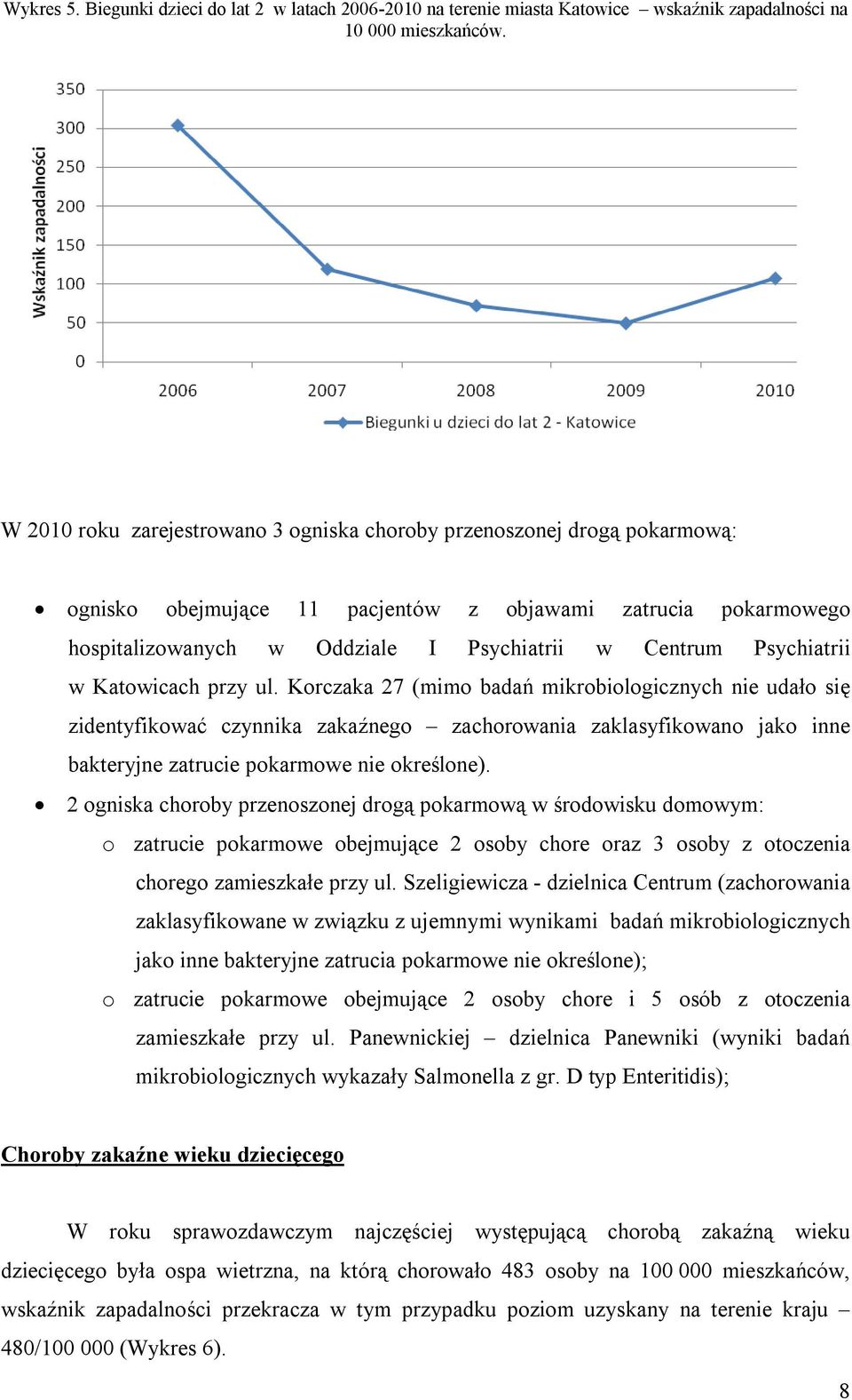 Psychiatrii w Katowicach przy ul.