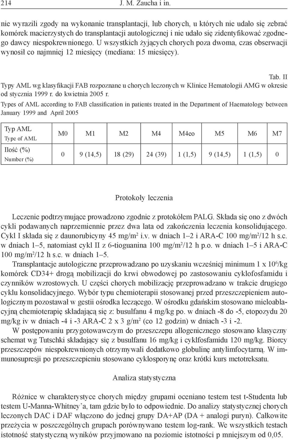 niespokrewnionego. U wszystkich żyjących chorych poza dwoma, czas obserwacji wynosił co najmniej 12 miesięcy (mediana: 15 miesięcy). Tab.