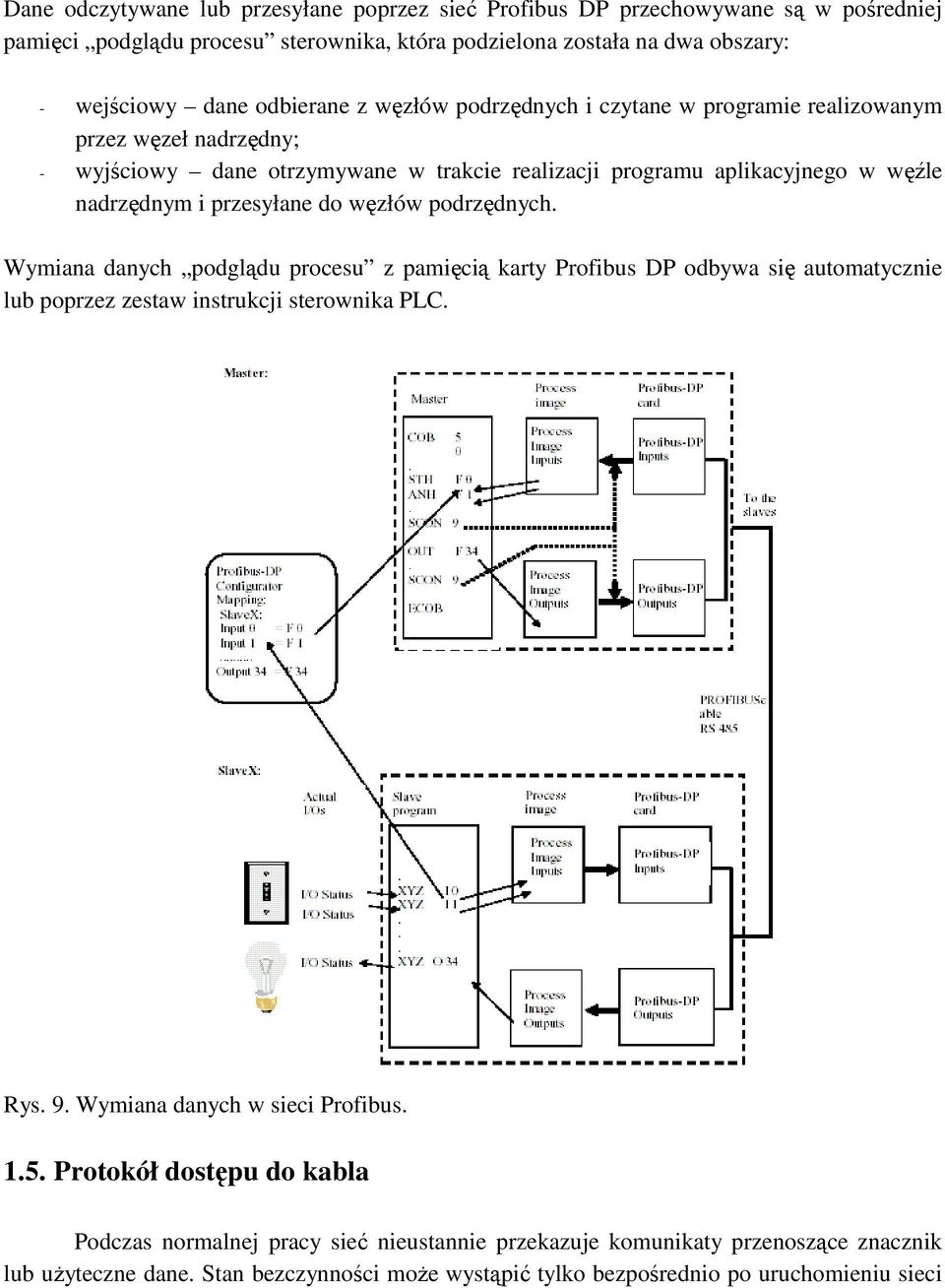 podrzędnych. Wymiana danych podglądu procesu z pamięcią karty Profibus DP odbywa się automatycznie lub poprzez zestaw instrukcji sterownika PLC. Rys. 9. Wymiana danych w sieci Profibus. 1.5.